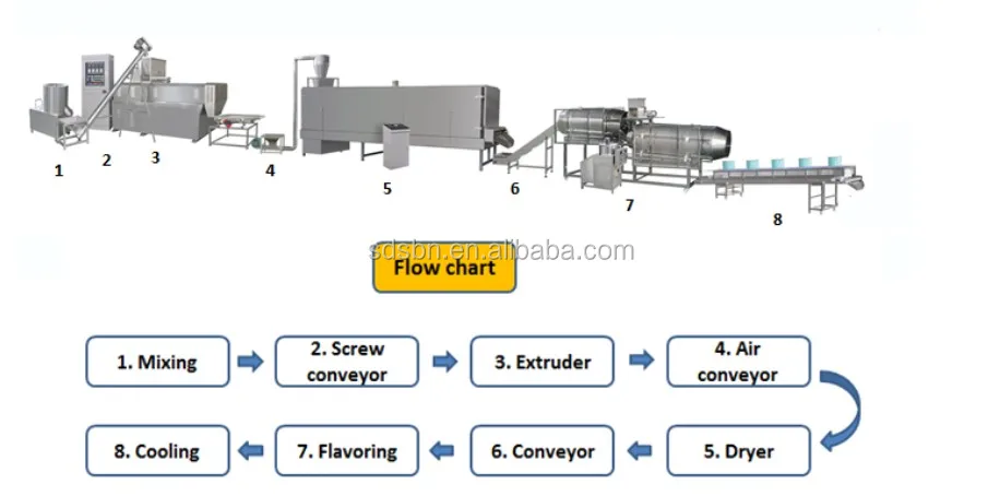 fish food line (2).JPG
