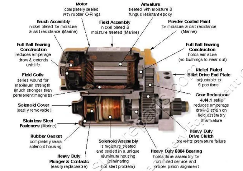 Wholesale Isuzu 6hh1 6he1 Starter 0-24000-303 1-811000-307-0 Starter 