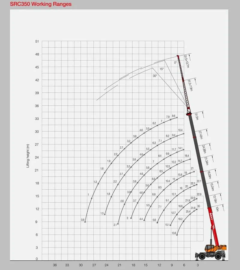 SANY SRC400  40 t Rough Terrain Crane