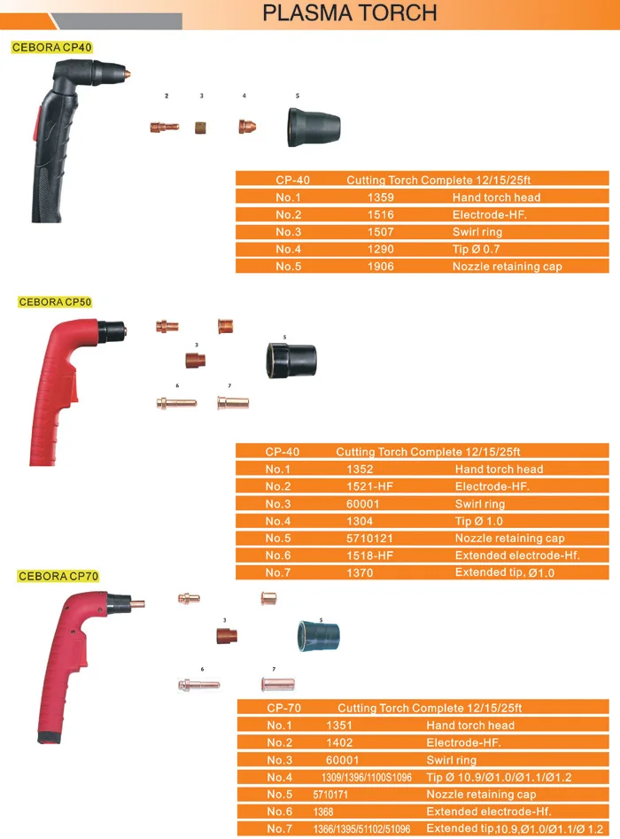 Torch compile. А81 плазмотрон. Отличие горелок pt31 и р80. Hand Torch t-a взрыв схема. Сколько стоит электрод Plasma Cutting compatible Parts.
