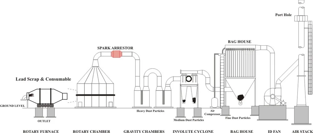 lead smelting rotary furnace