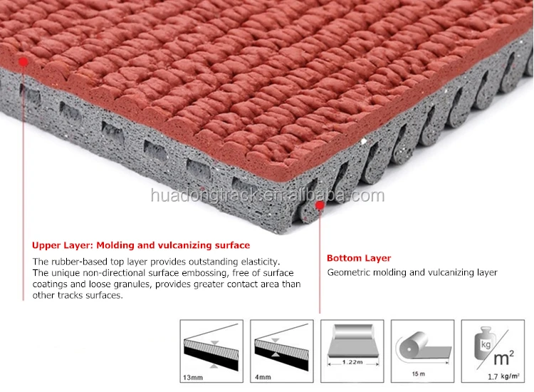Synthetic Rubber Flooring Mat For Badminton Court Surface Buy