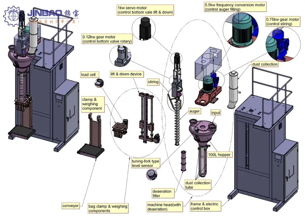 dust collection auger filling machine