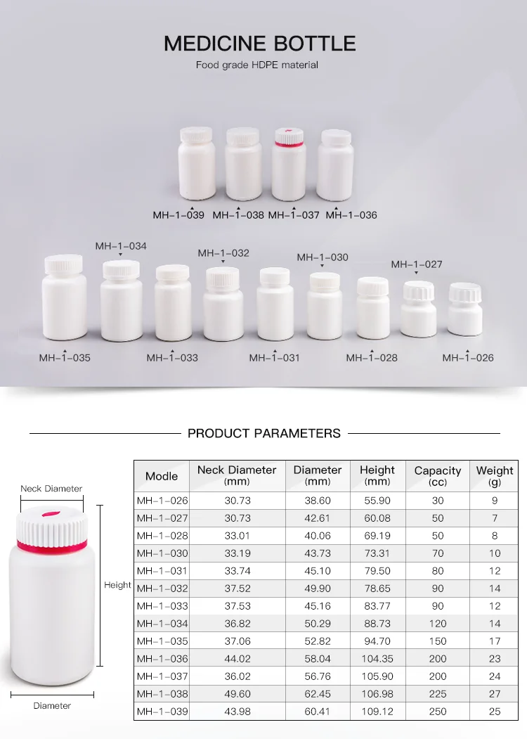 Empty Plastic Medication Tablet Bottle For Sale - Buy Medication Bottle ...