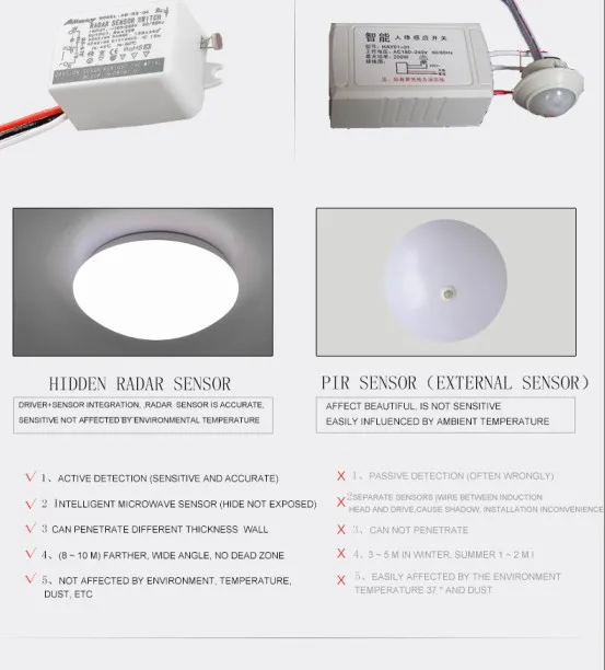 Manufacturer AM-RS-04 Mini AC DC voltage Smart Radar Sensor Switch