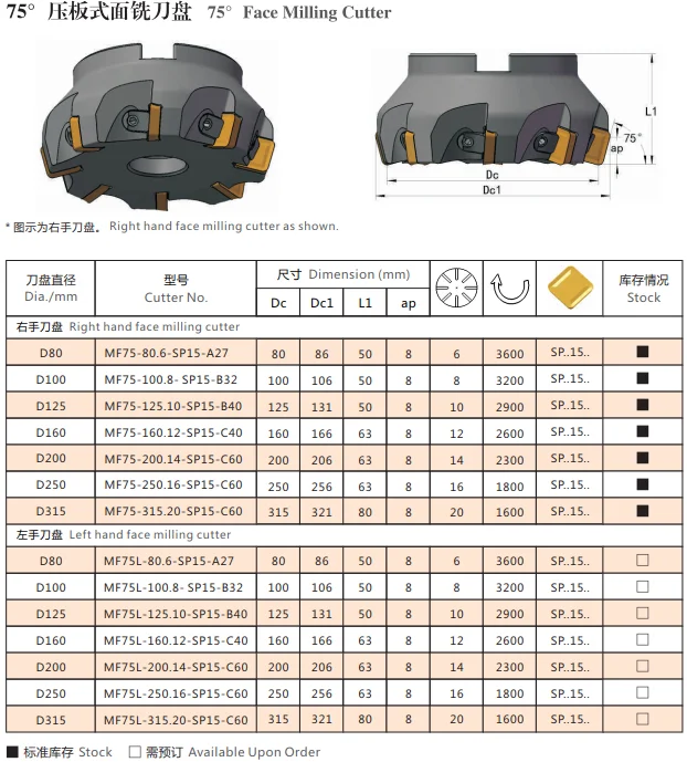 Indexable Milling Cutters With Inserts Specification Buy Indexable