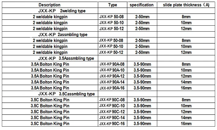 Semi Trailer Parts 3.5 Inch Assembly Bolted Kingpin - Buy Kingpin ...