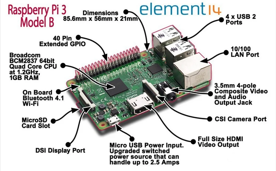 Raspberry pi display. Raspberry Pi 4 Micro. Raspberry Pi 1 model b схема. Разъем Raspberry Pi 3. Raspberry Pi 3 Ports.