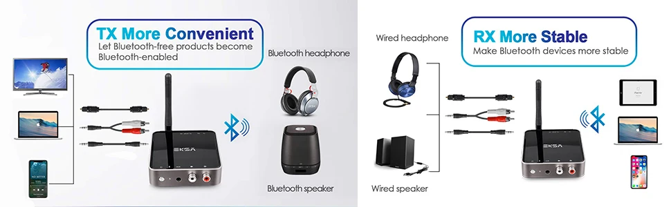 EKSA Bluetooth 5.0 Audio Transmitter Receiver 600mAh Latest CSR8675 Bluetooth 
