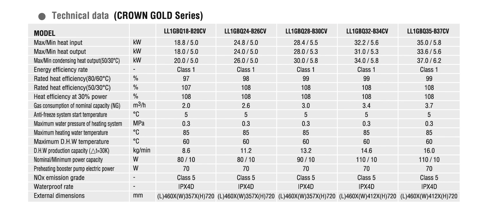 High Efficiency Intelligent Control Full Premix Condensing Wall Hung