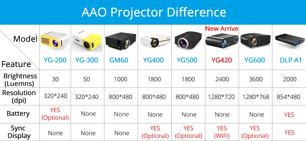 YG-300--18
