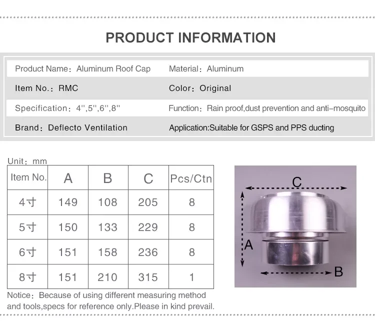 Roof Exhaust Fans, Aluminum, RMC - detail 10
