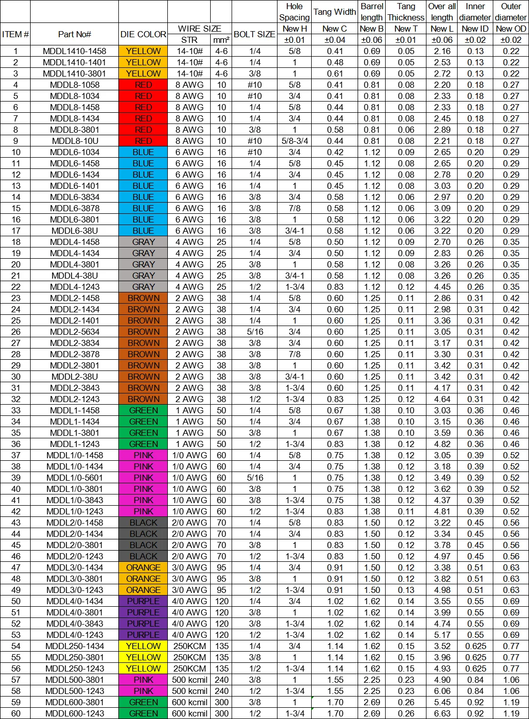 Ground Lug Color Chart