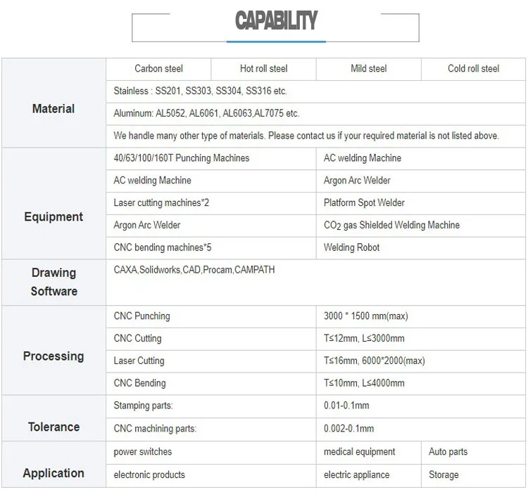 Asheet metal CAPABILITY