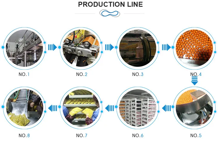 produce  process.jpg