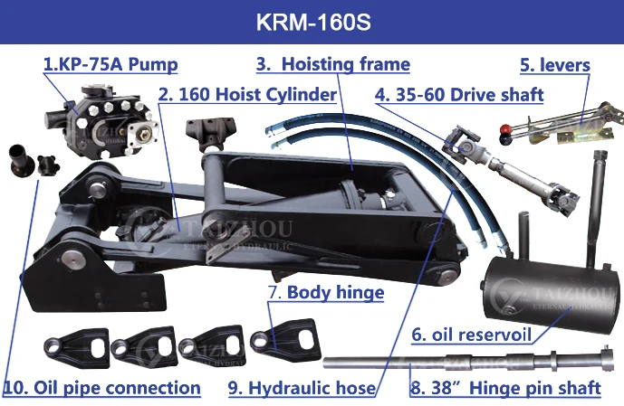 krm-160s