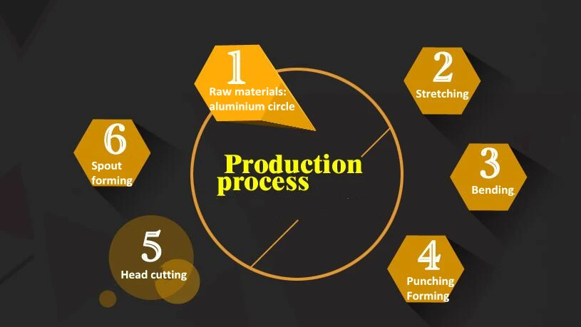 production flow-1.jpg