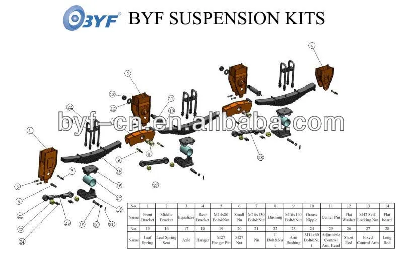 Bpw 3 Axle Trailer Suspension Buy Bpw Suspensions,3 Axle Suspension