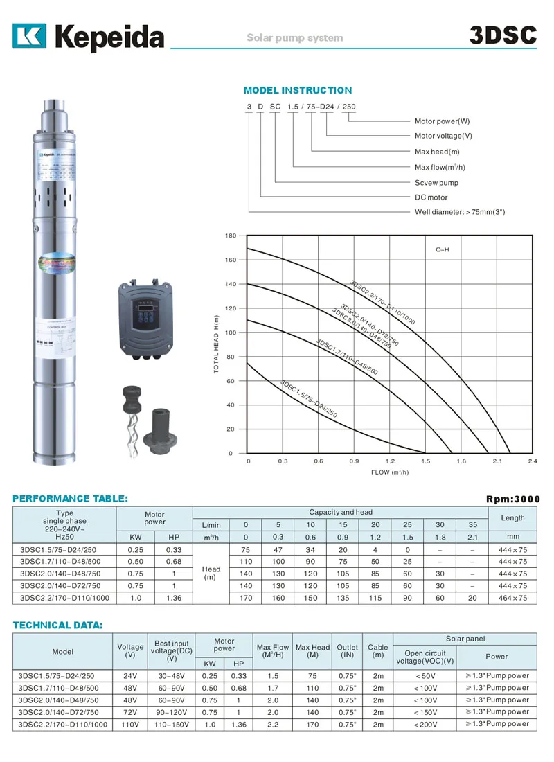 3DSC DC Solar Pump0619.jpg