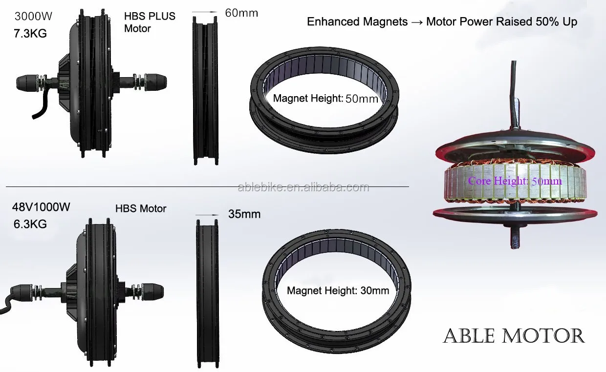 48V3000W Motor.jpg