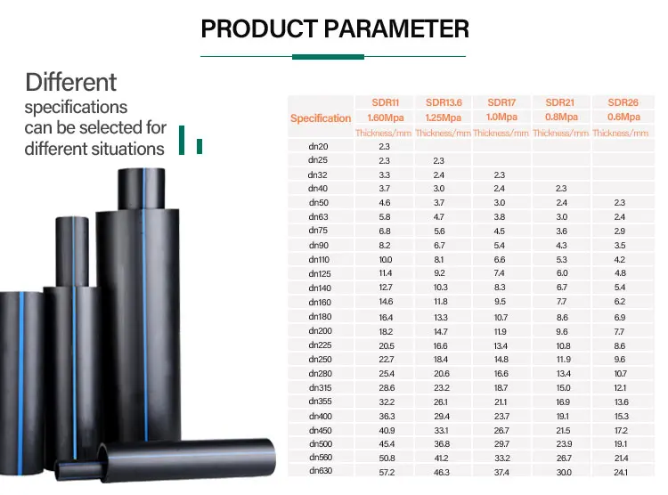 Полиэтилен диаметр. Труба ПЭ 100 SDR 17 таблица. Трубы полиэтиленовые dn355. Чёрная пластиковая труба для водоснабжения диаметр. Диаметр пластиковых труб для водопровода.