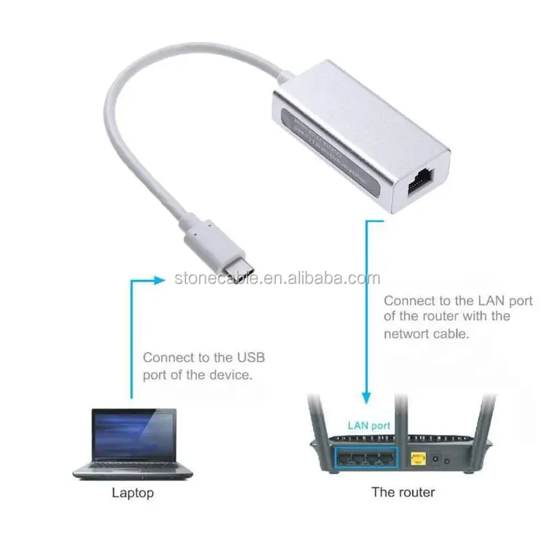 Type C To Lan Rj45 Ethernet Adapter Usb C To 10/100mbps Network Adapter ...