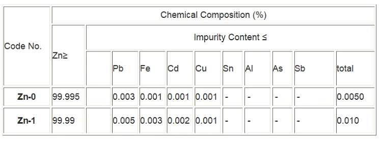 Hot Selling  Factory Price High-Grade Purity Zinc Ingots (#1)99.99%Specifications Pure Zinc Ingot