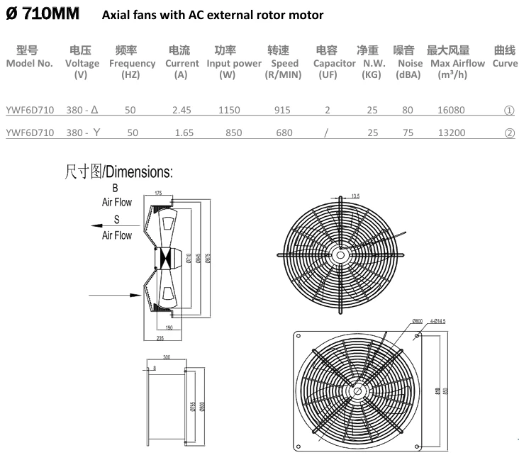 Axial Flow Fan, 710mm, 800mm, 900mm, Wall - detail 4