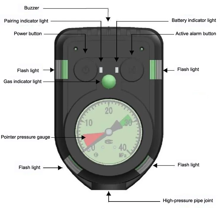 Scba Intelligent Electronic Pressure Gauge Buy Pressure Gauge,Scba