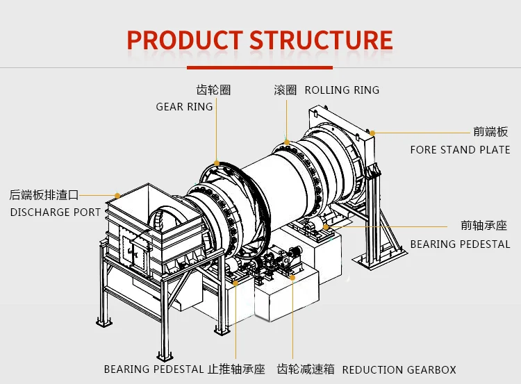 Supply Activated Carbon Rotary Kiln Widely Used In Mining Machinery
