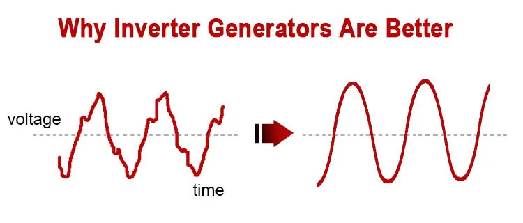 Silent Inverter Generator manufacture