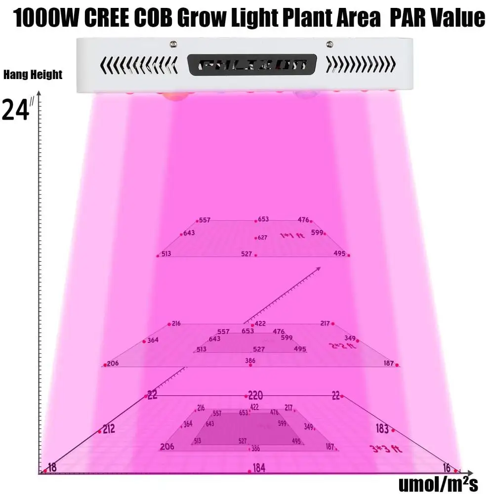 COB LED Grow Light (6).png