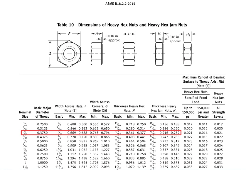 Astm A307 A325 A490 A563 High Strength Hexagon Head Bolts - Buy Heavy ...