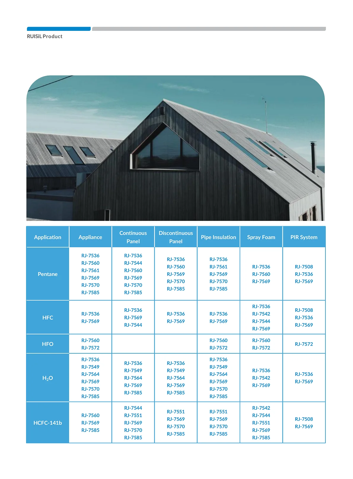 Silicone Surfactant Pu Foam Stabilizer For Rigid Foams Rj 7569 Ruisil