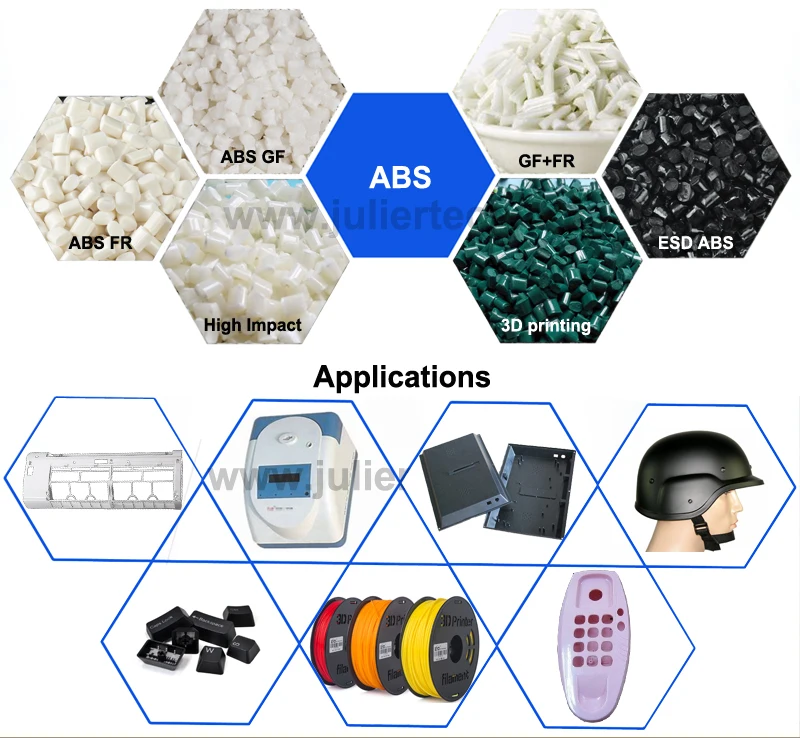 Абс пластиков. ABS-gf30-fr 17. АВS Copolymer ABS 0150/ сополимер АБС 0150. ABS пластик формула. Сополимер акрилонитрилбутадиенстирола (АБС).