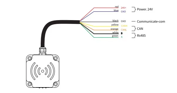 Tzbot Tzs-rfid-t0030-a Landmark Sensor For Agv System - Buy Rfid 