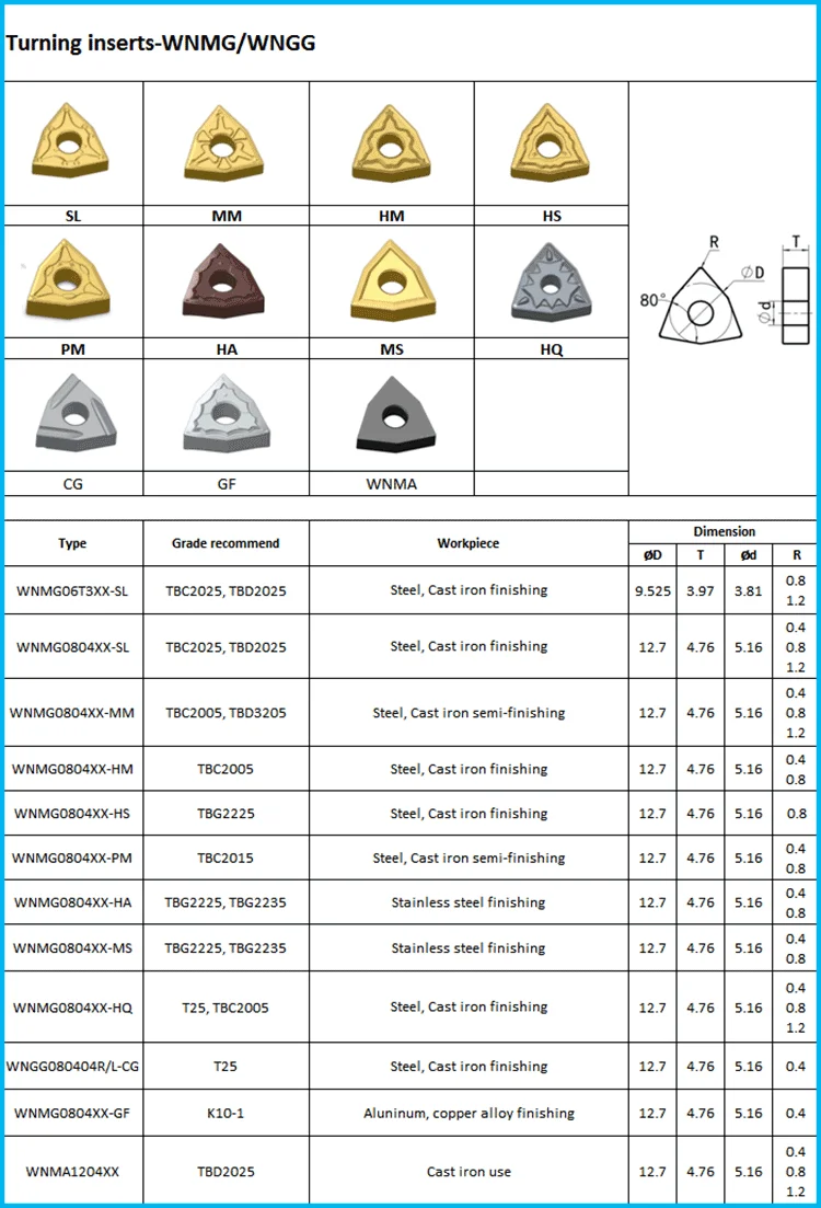 s,钢,inconel 的 wnmg wnmg080408 硬质合金刀片