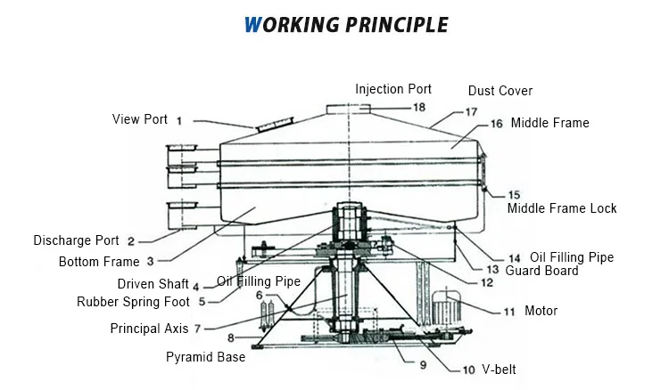 China best selling industrial sieves manufacturer with cheap price and good quality