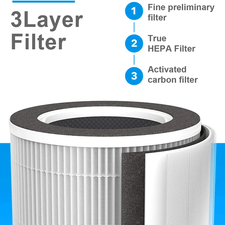 Direct factory manufacture 360 degree vortex circulation reactor air purifier