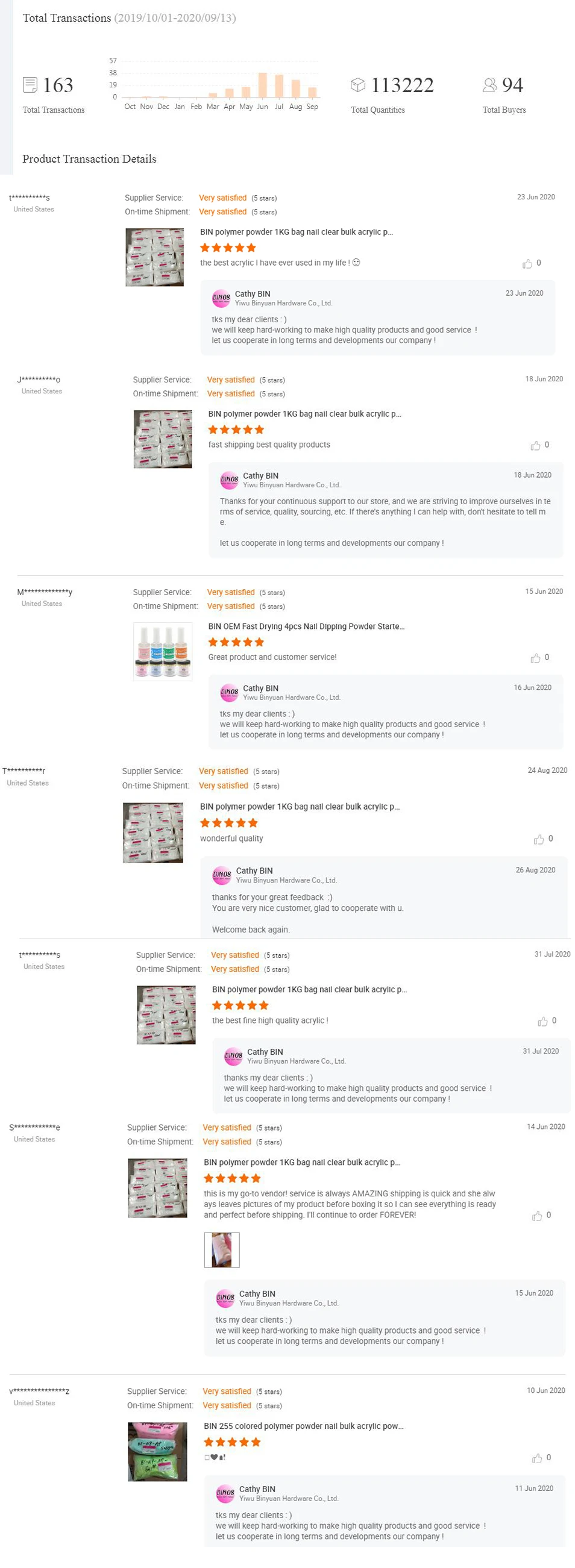 Bin Polymer Powder Crystal Clear Kg Bulk Acrylic Powder Buy Crystal