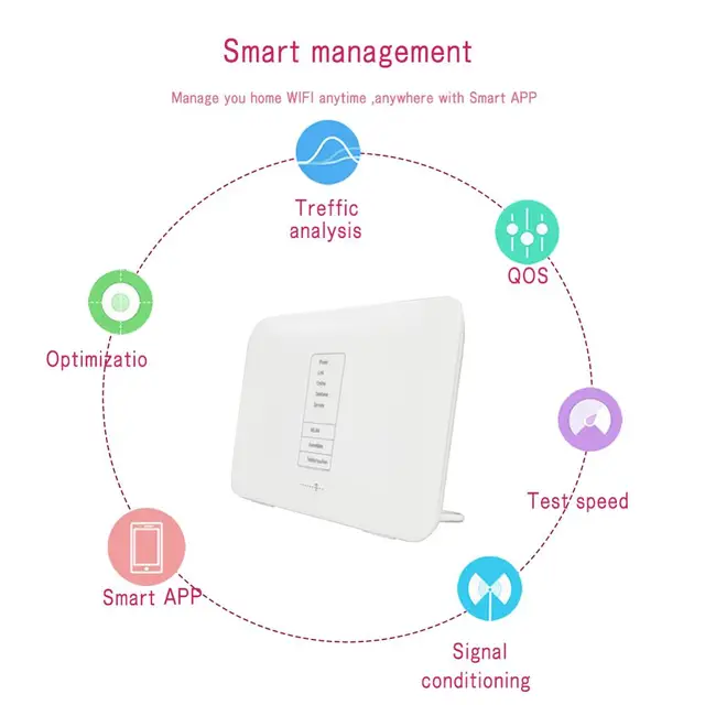 Wholesale Huawei W724v Typ A Dsl Wireless 4g Router From M Alibaba Com