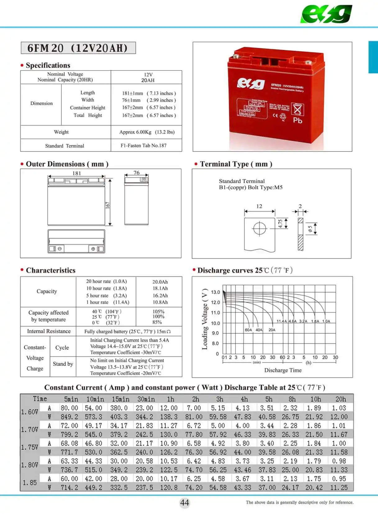 Agm vrla battery расшифровка