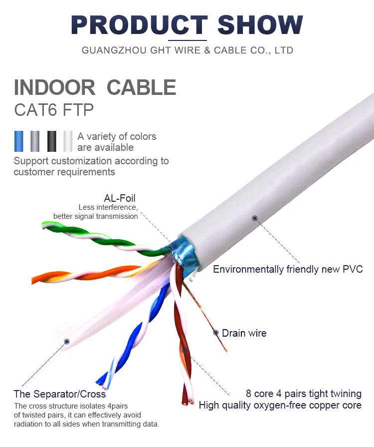 Ftp 23awg