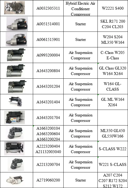 Bbmart Auto Parts for Mercedes Benz Gla250 OE 0008305702 Hot Sale Brand A/C  Compressor - China AC Compressor, Compressor for for Mercedes Benz