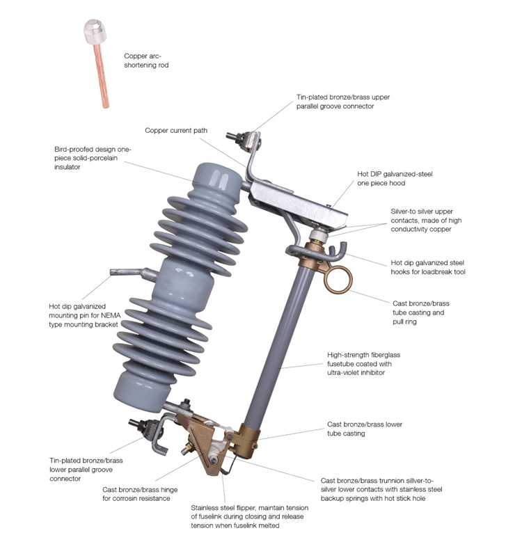 100a 200a High Voltage Dropout Fuse Cutout 24kv Ceramic Fuse Types 11kv