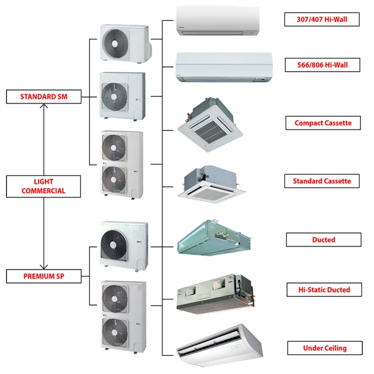 Vrv Vrf Ventilation Ceiling Suspended Air Conditioner Company Outdoor