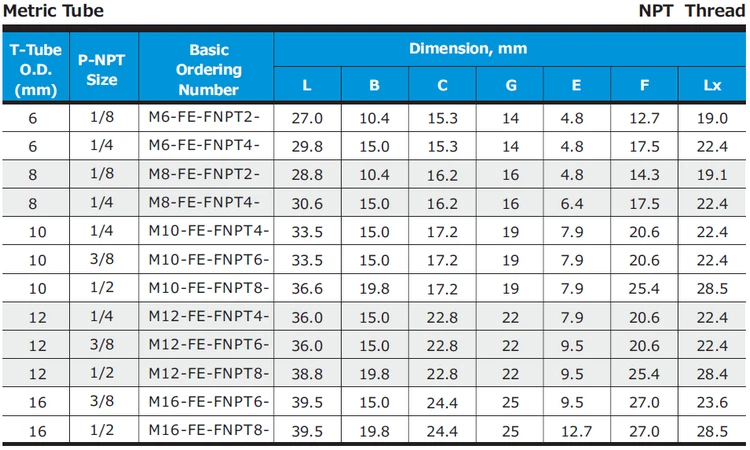 3/4 x 3/4 npt 内螺纹螺纹弯头管接头 ss316 高压管连接器