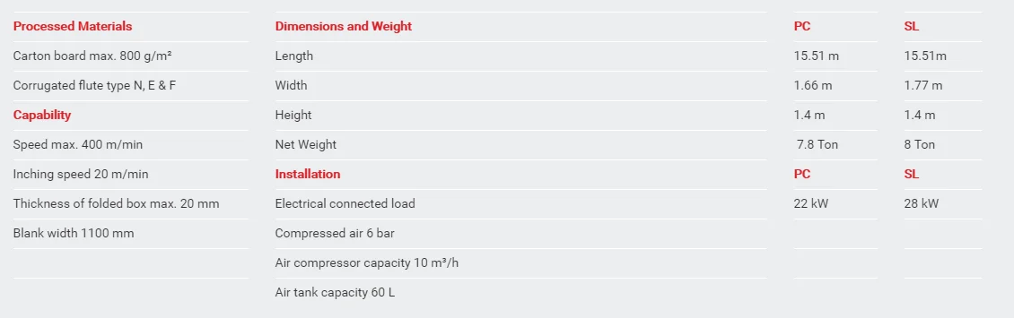 full automatic folder gluer
