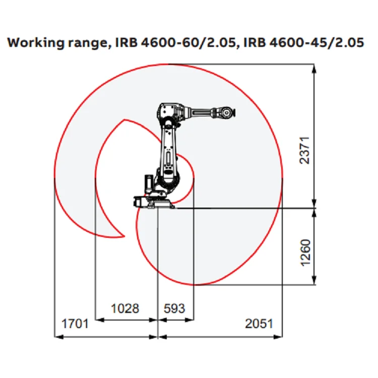 βραχίονας 6 ρομπότ βιομηχανικό ABB IRB4600 CNC ρομπότ άξονα και μηχανικός βιομηχανικός ρομποτικός βραχιόνων για το βιομηχανικό ρομπότ ζωγραφικής