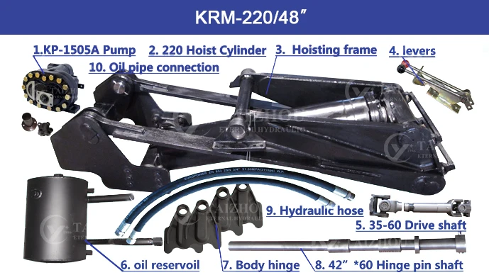 krm-220-48